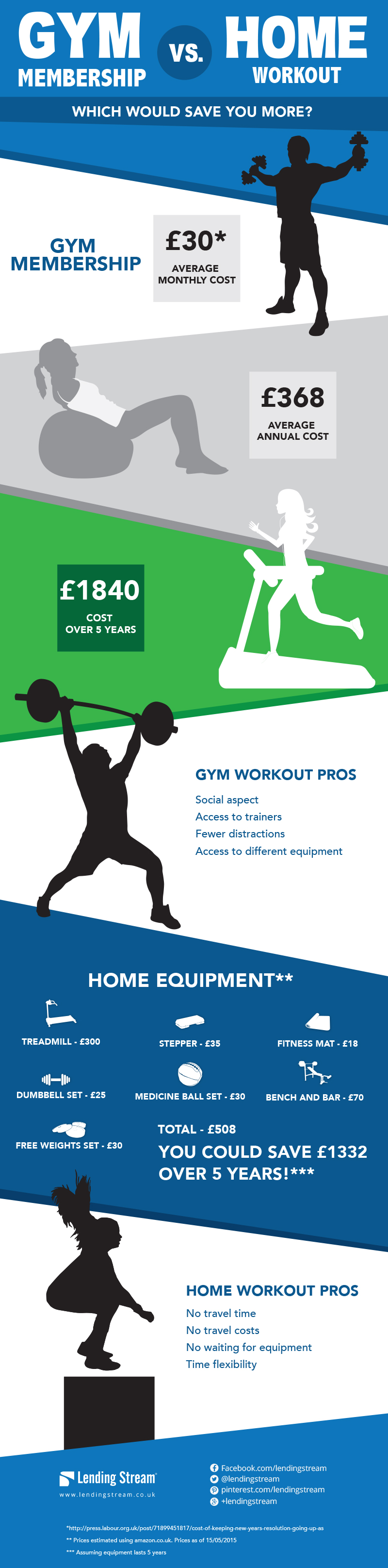 gym-vs-home-workout-infographic-blog-lending-stream